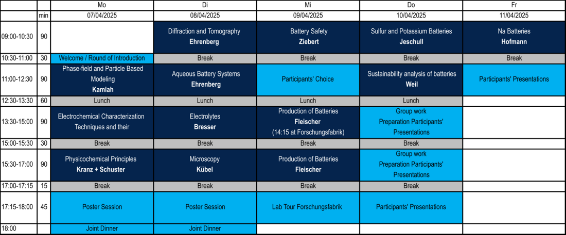 Perliminary Timetable of the Block Course 2025 Part 2