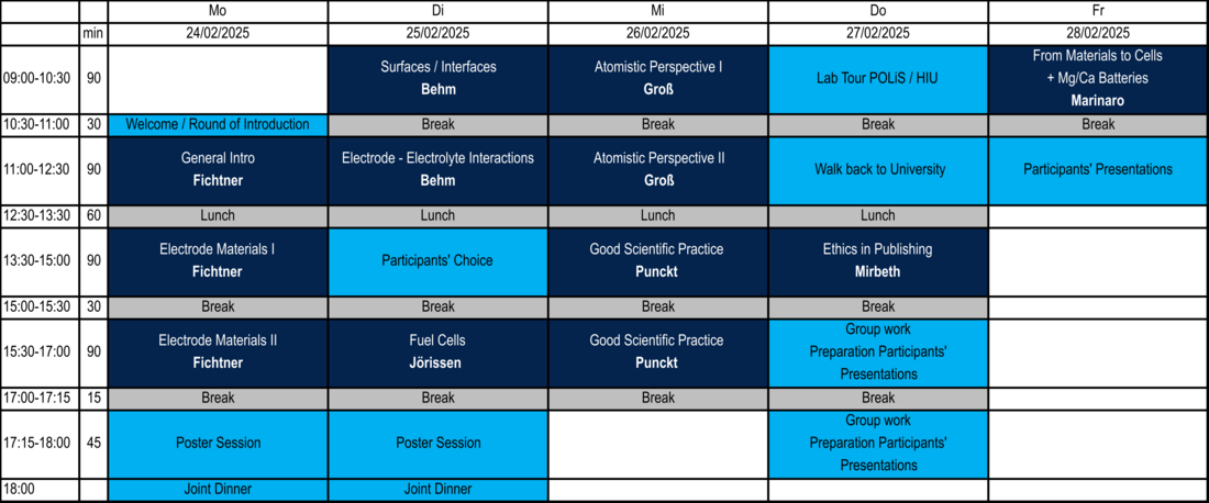 Perliminary Timetable of the Block Course 2025 Part 1